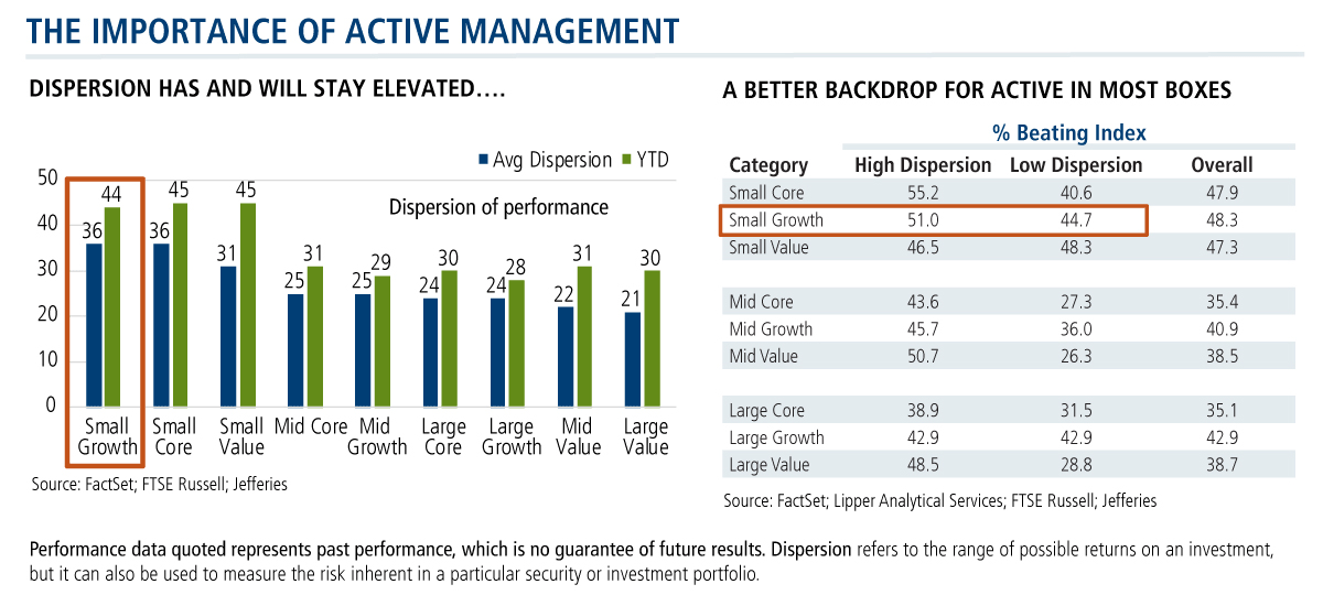 the importance of active management