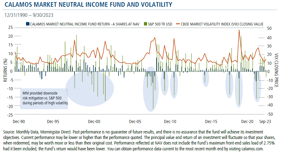 cmnix reslient to volatility