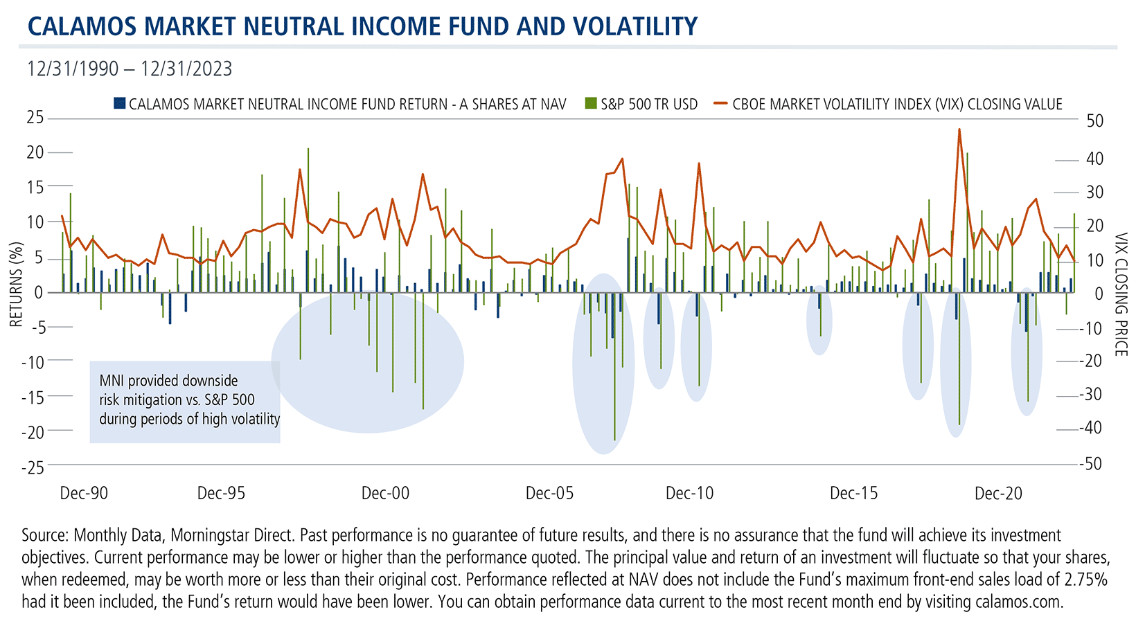 cmnix reslient to volatility