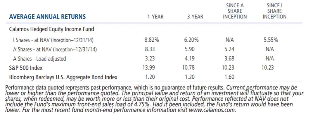average annual returns HEI 3-31-18