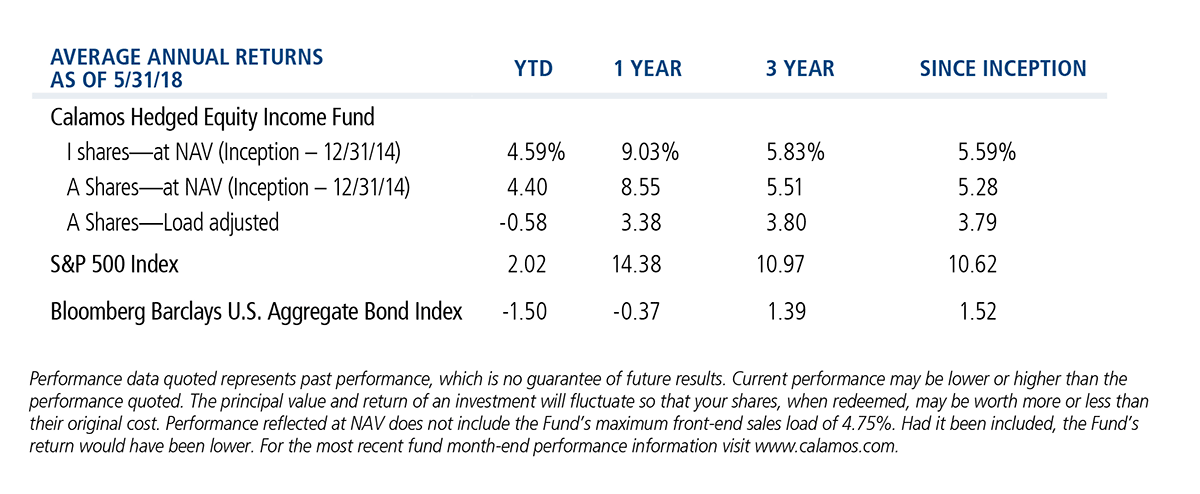average annual returns HEI 5-31-18