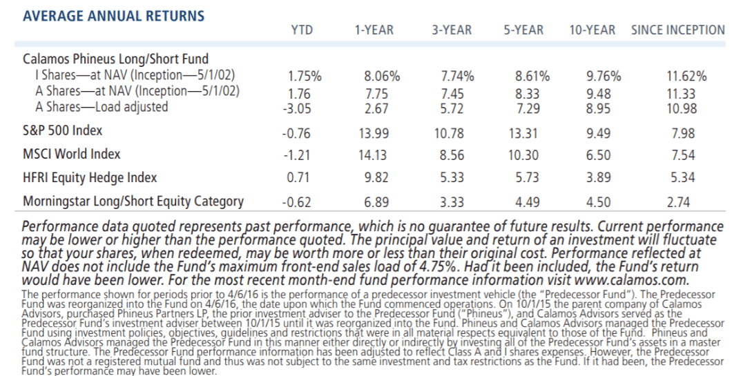 average annual returns PLS 3-31-18