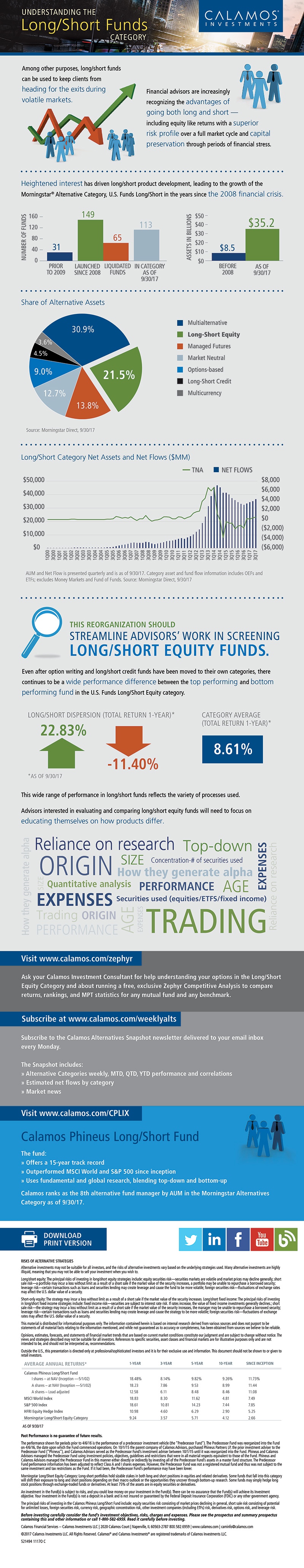 Understanding The Long Short Funds Category Infographic