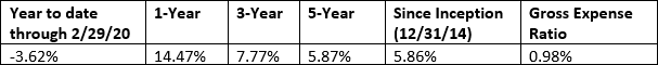 cihex annualized total returns