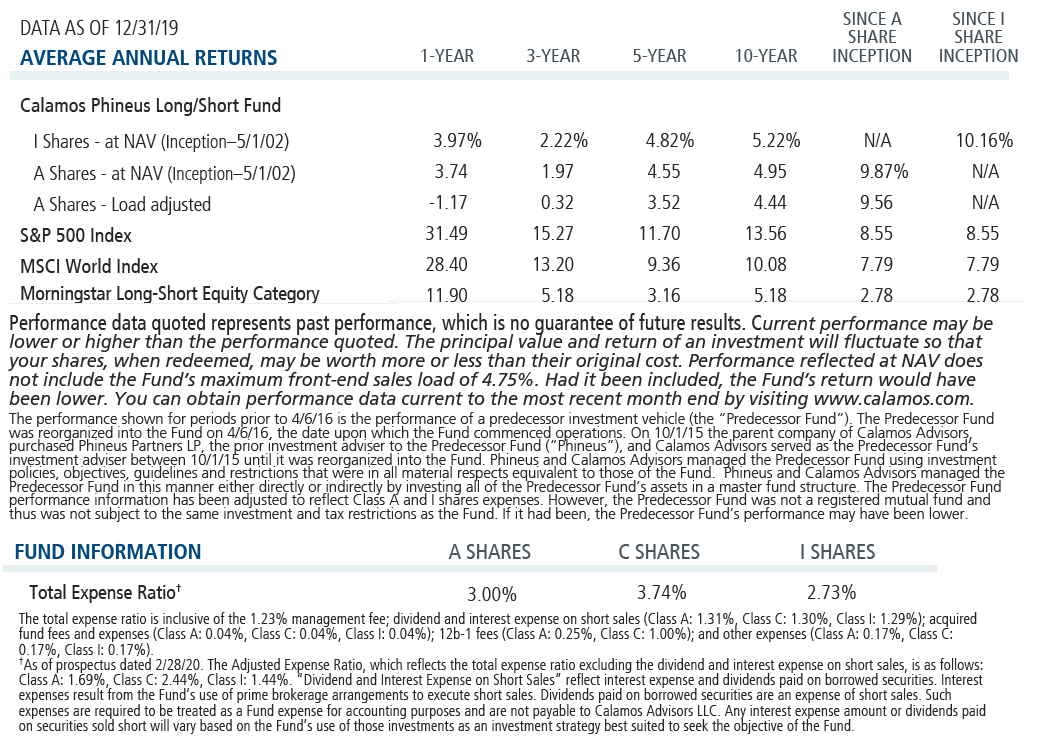 PLS average annual returns and expense ratio
