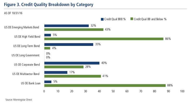 credit-quality-breakdown-fixed-income