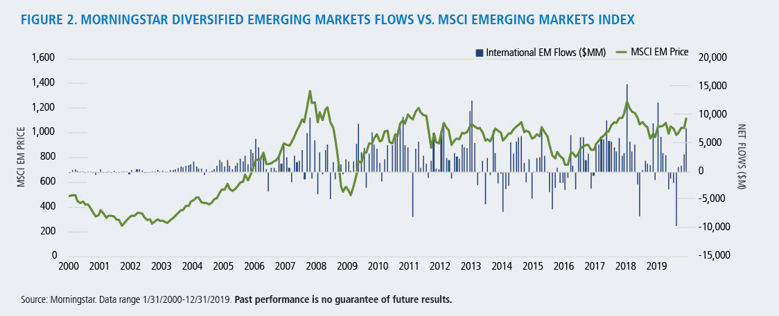 morningstar diversified emerging markets vs msci emerging markets